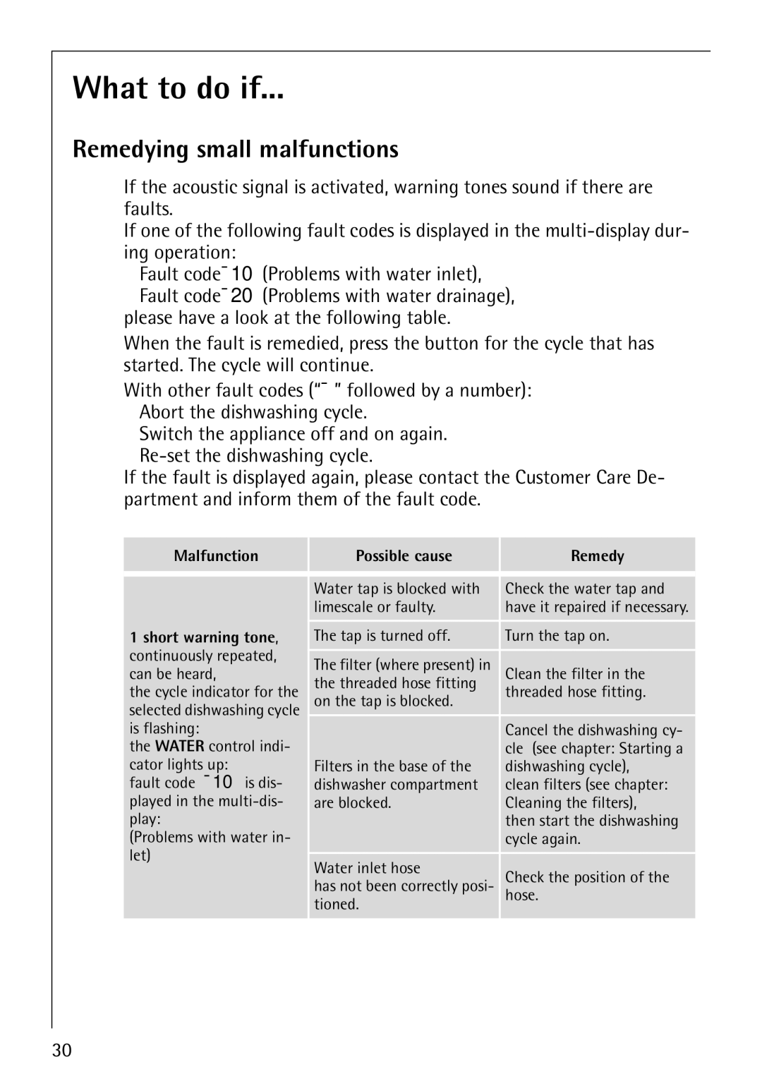 Electrolux FAVORIT 86070i manual What to do if, Remedying small malfunctions 