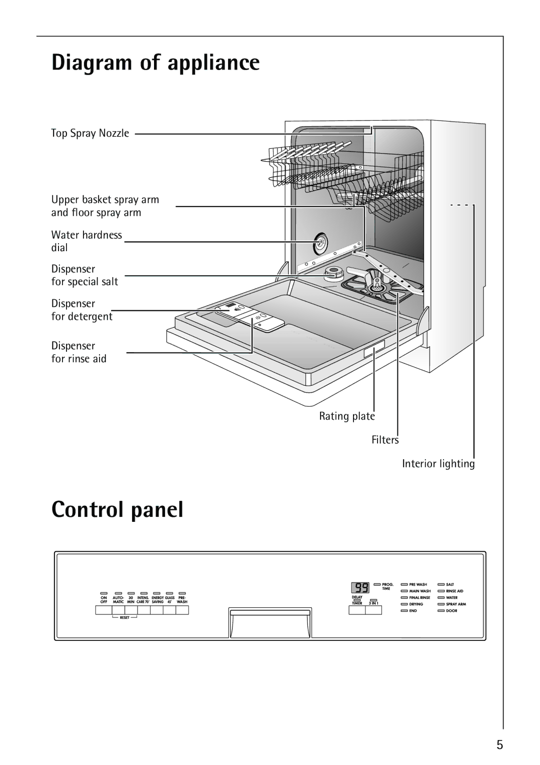 Electrolux FAVORIT 86070i manual Diagram of appliance, Control panel 