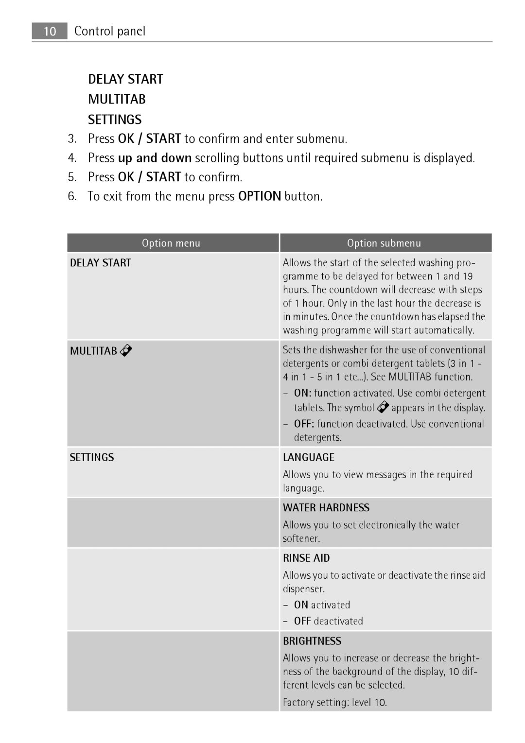 Electrolux FAVORIT 88010 user manual Press OK / Start to confirm and enter submenu, Option menu Option submenu 