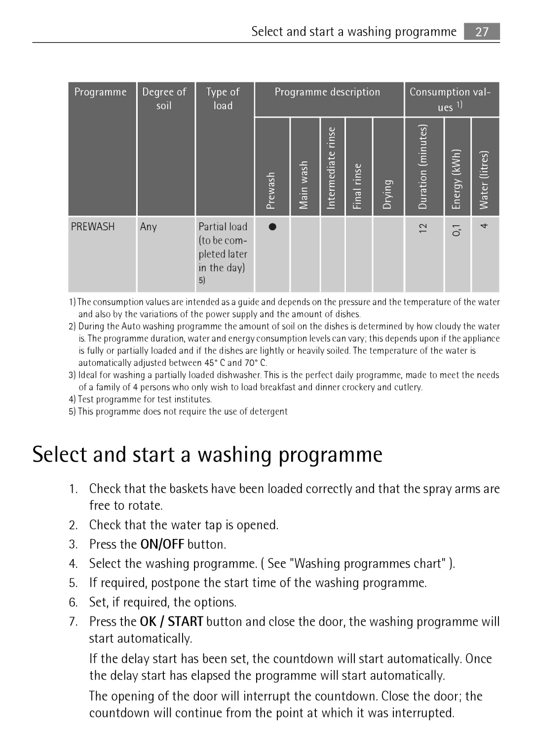 Electrolux FAVORIT 88010 user manual Select and start a washing programme, Any 