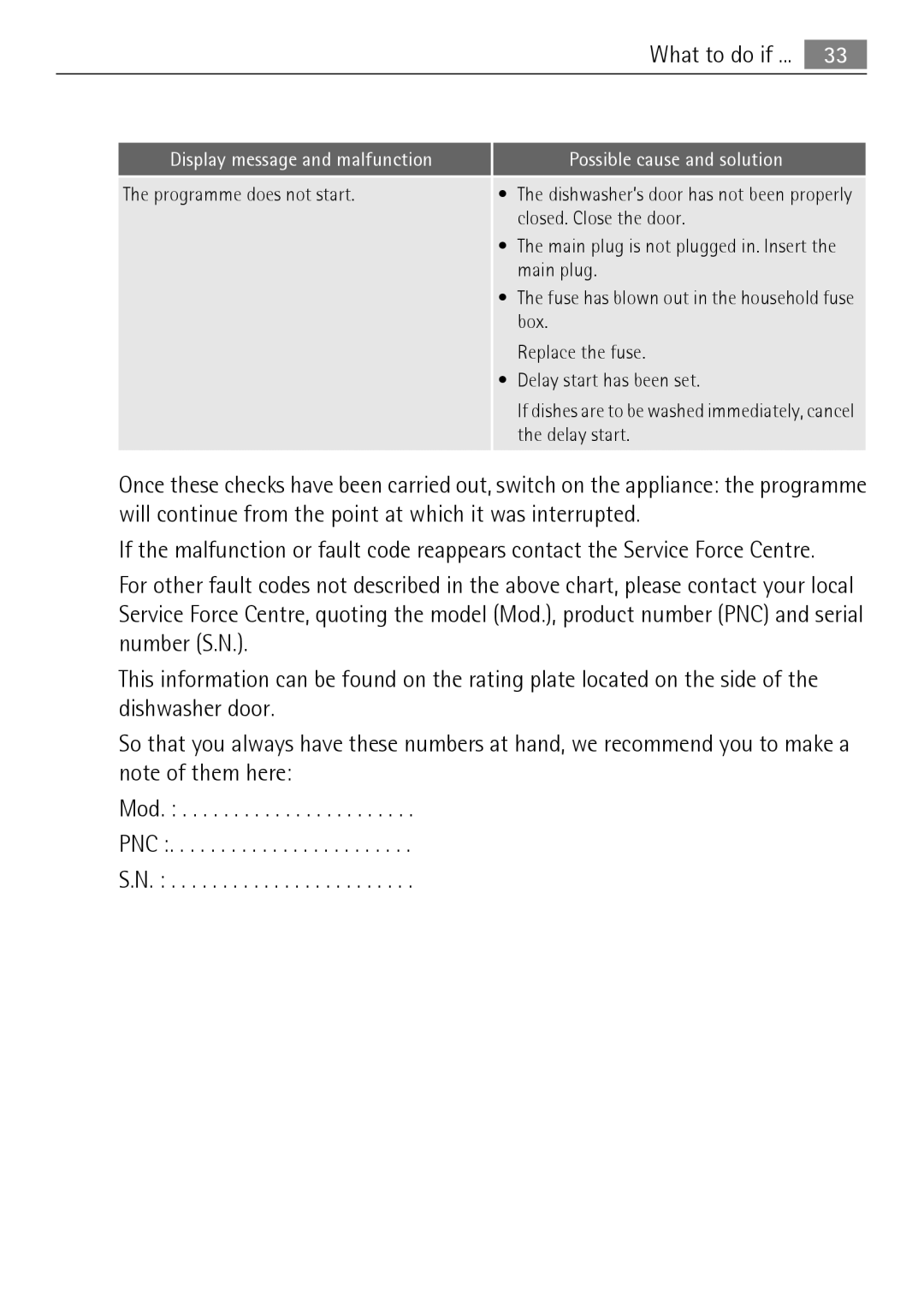 Electrolux FAVORIT 88010 user manual What to do if, Display message and malfunction 