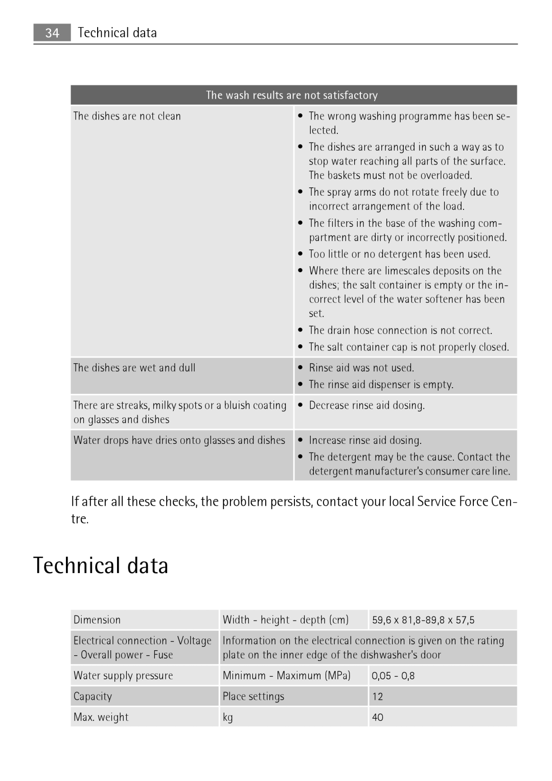 Electrolux FAVORIT 88010 user manual Technical data, Wash results are not satisfactory 