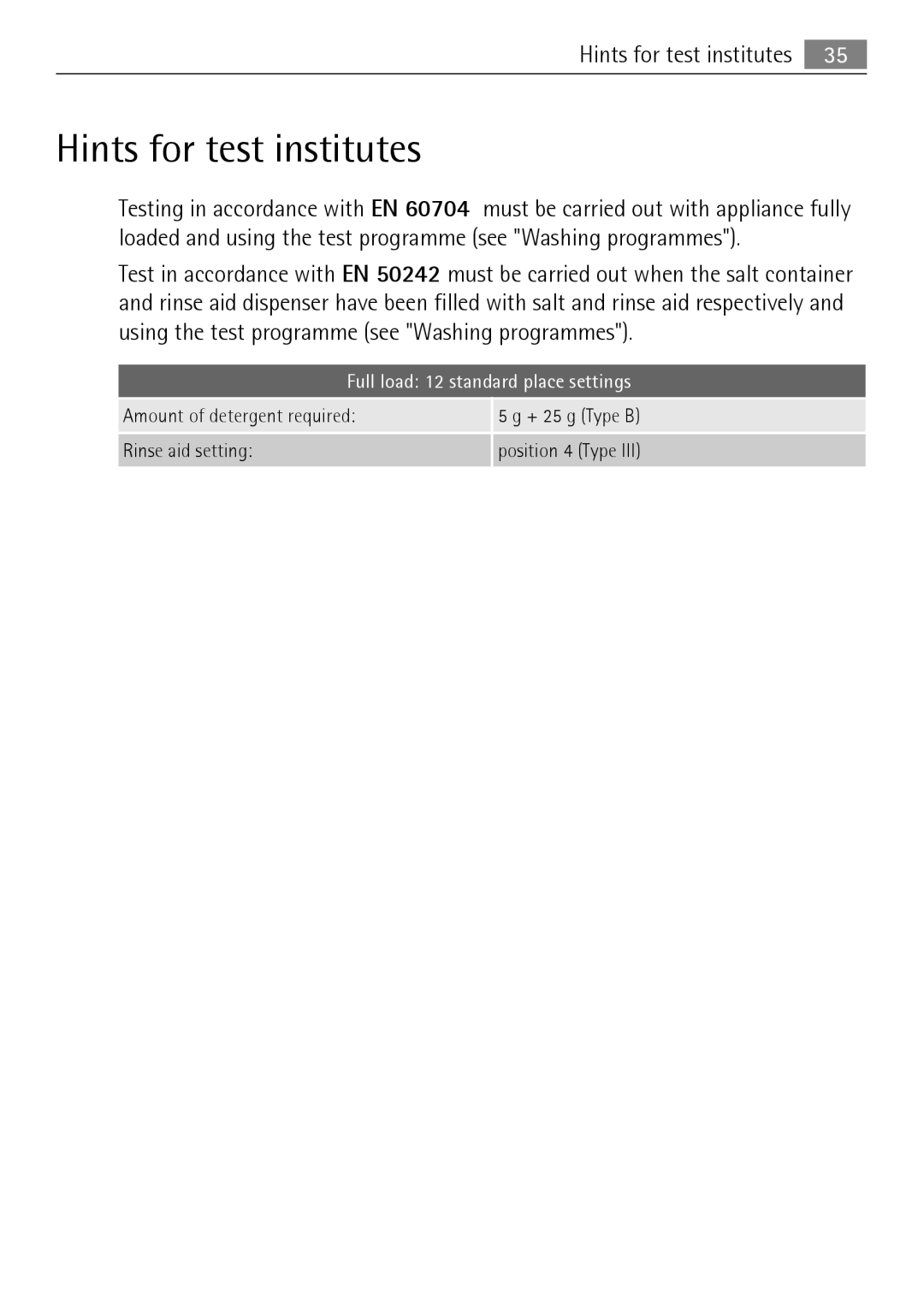 Electrolux FAVORIT 88010 user manual Hints for test institutes, Full load 12 standard place settings 