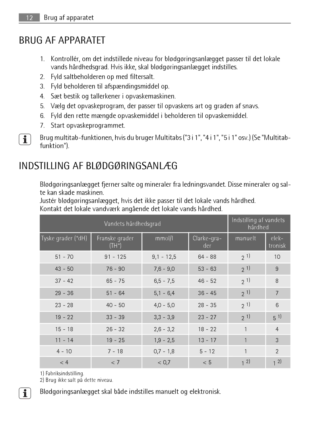 Electrolux FAVORIT 88060 VI Brug AF Apparatet, Indstilling AF Blødgøringsanlæg, Vandets hårdhedsgrad, Mmol/l, Manuelt 