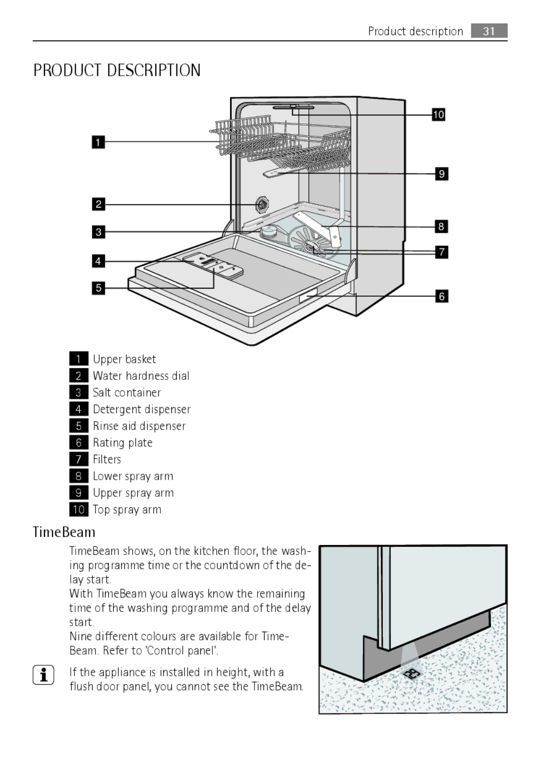 Electrolux FAVORIT 88060 VI user manual Product Description, TimeBeam 