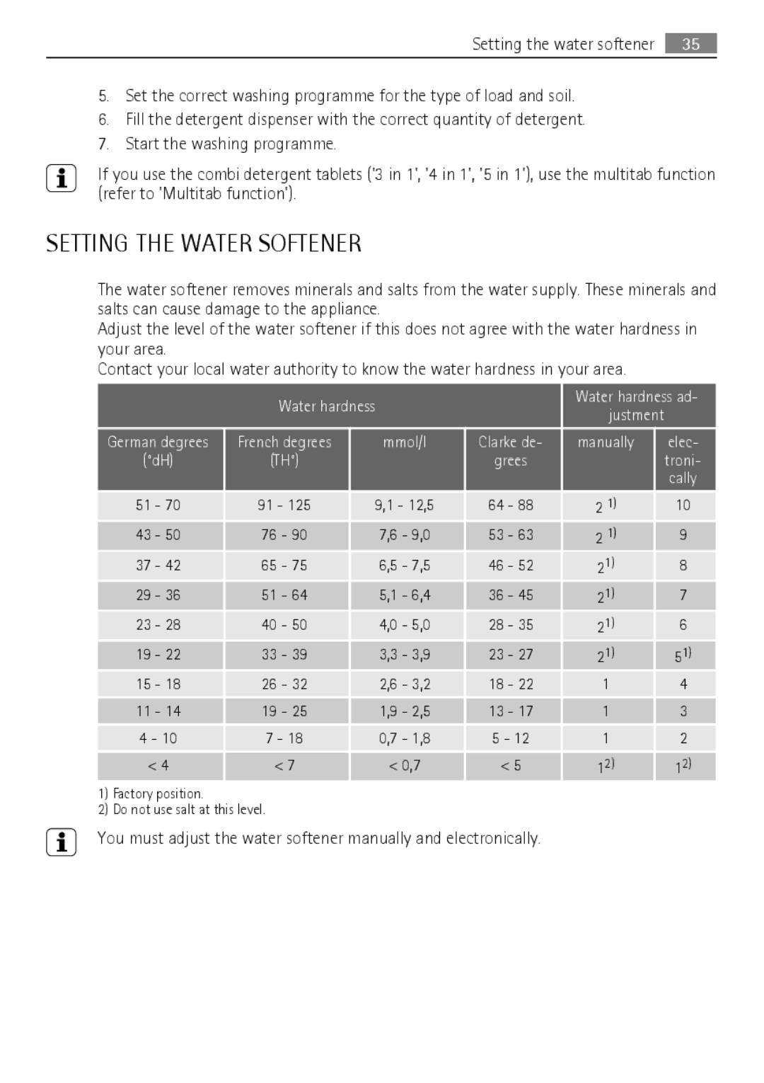 Electrolux FAVORIT 88060 VI user manual Setting the Water Softener, Water hardness, Manually 