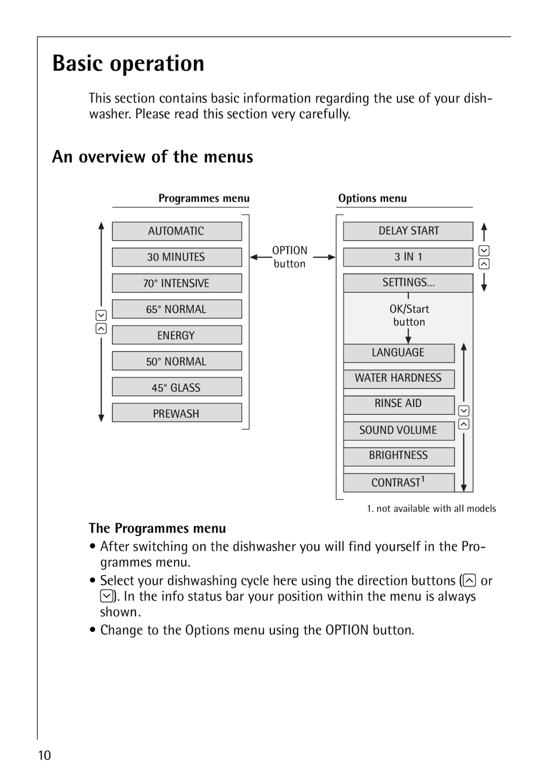 Electrolux FAVORIT 88070 manual Basic operation, An overview of the menus, Programmes menu, Options menu 