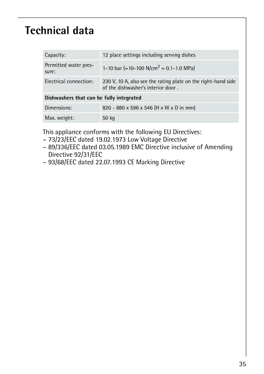 Electrolux FAVORIT 88070 manual Technical data, Dishwashers that can be fully integrated 