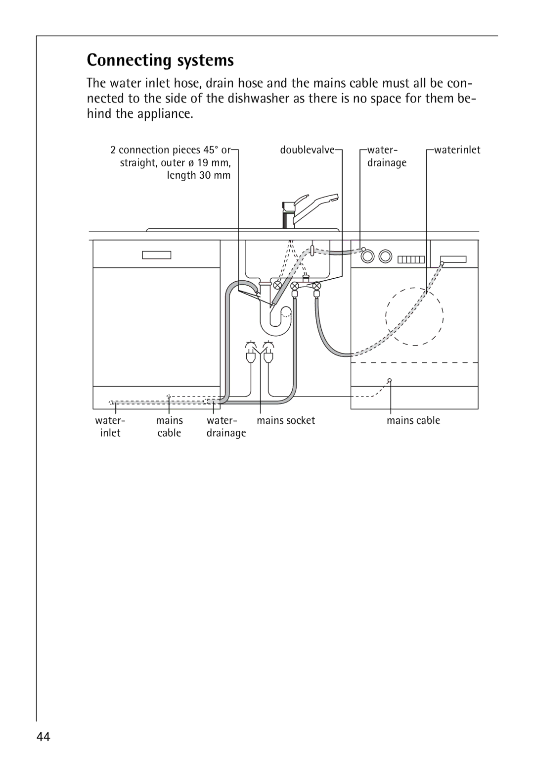 Electrolux FAVORIT 88070 manual Connecting systems 