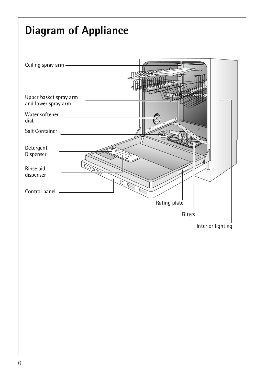 Electrolux FAVORIT 88070 manual Diagram of Appliance 