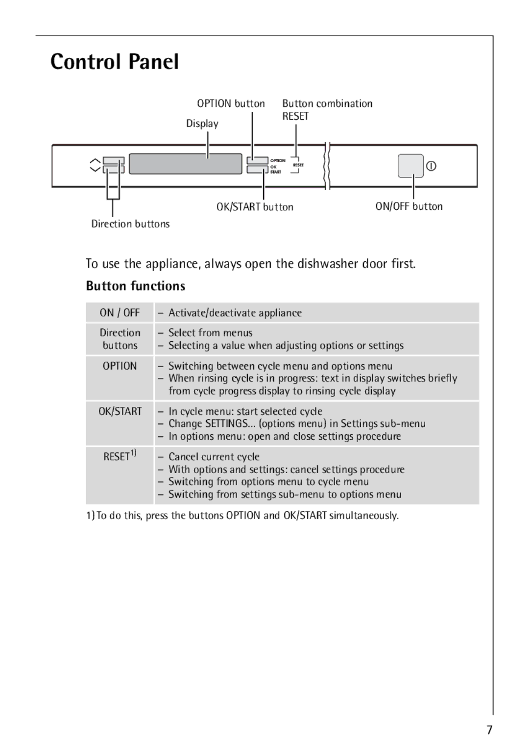 Electrolux FAVORIT 88070 manual Control Panel, Button functions 