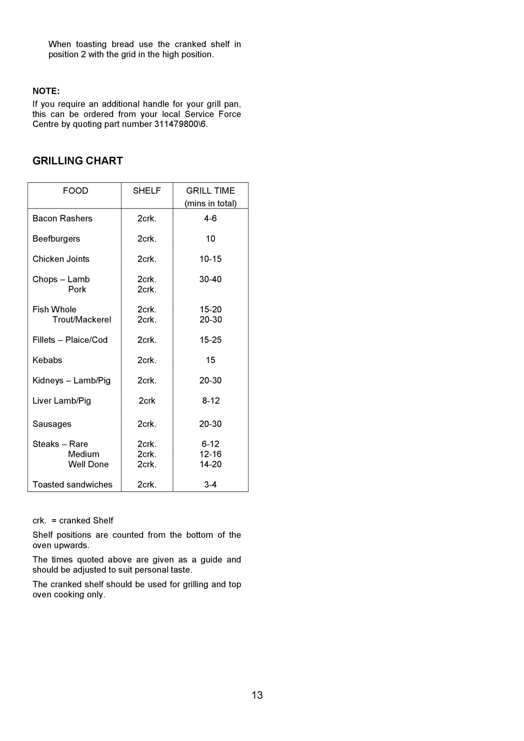 Electrolux FDO 900 manual Grilling Chart, Food Shelf Grill Time 