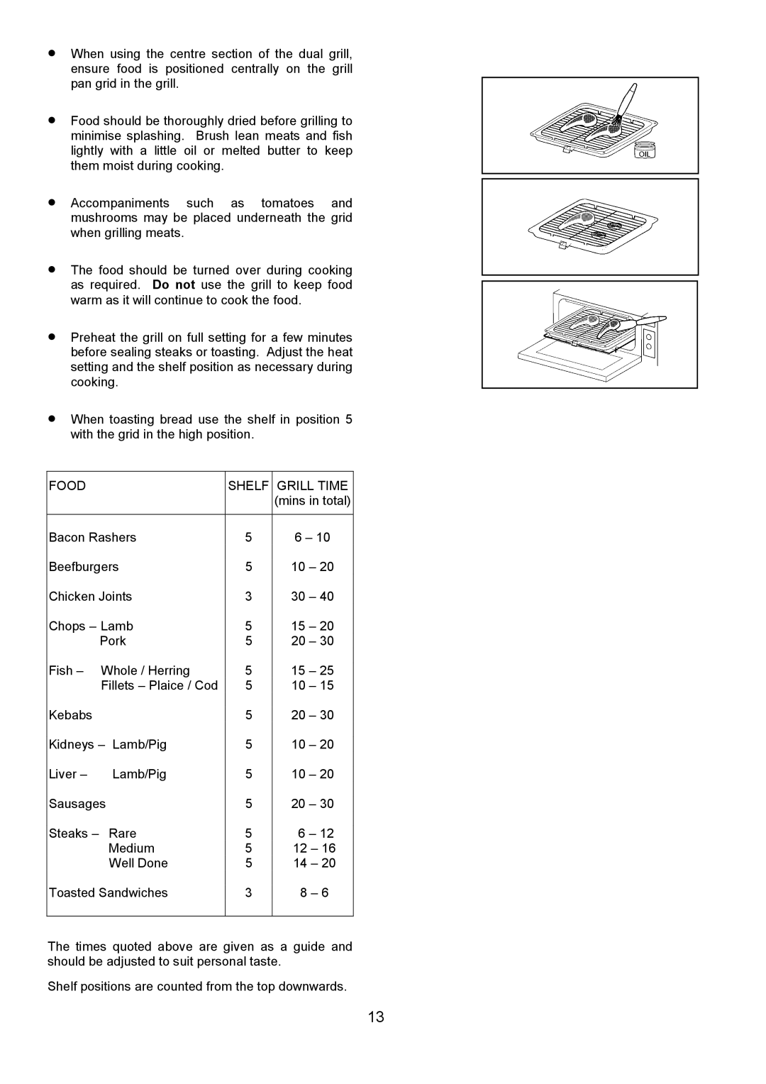 Electrolux FDU 700 manual Food Shelf Grill Time 