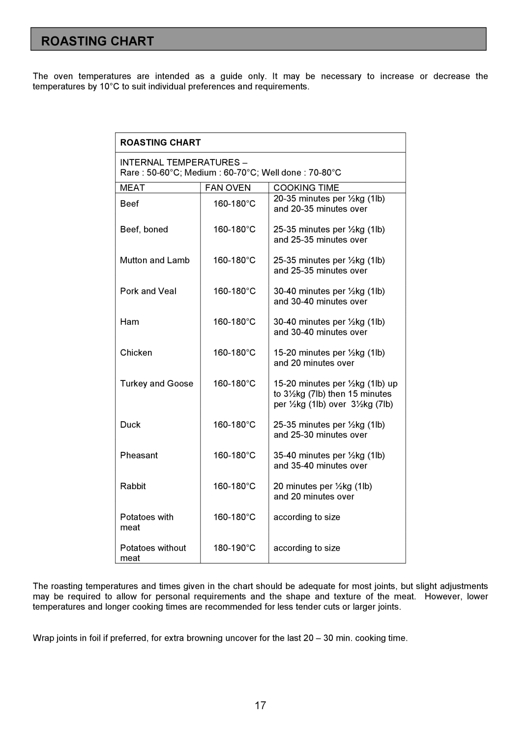 Electrolux FDU 700 manual Roasting Chart 