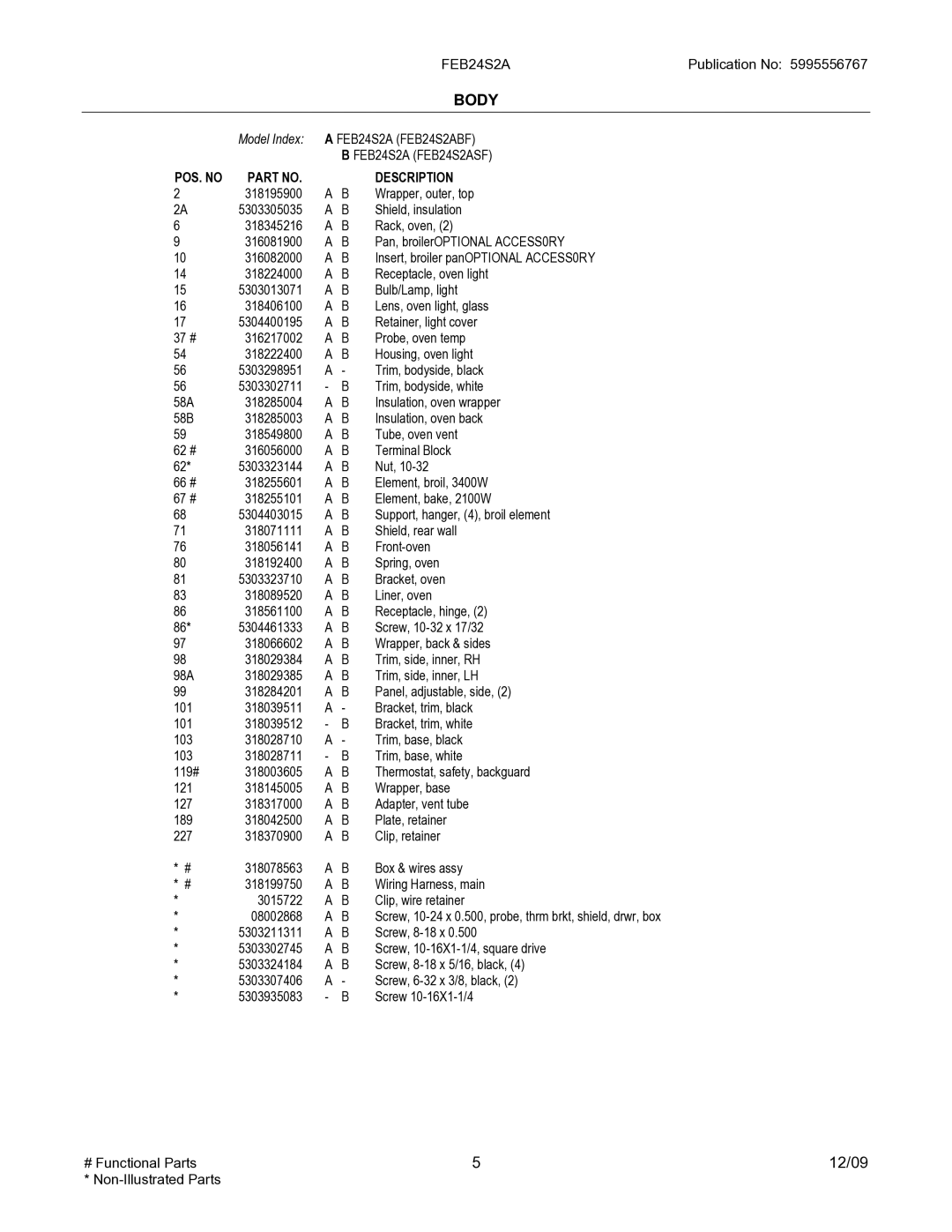 Electrolux FEB24S2A installation instructions Body 