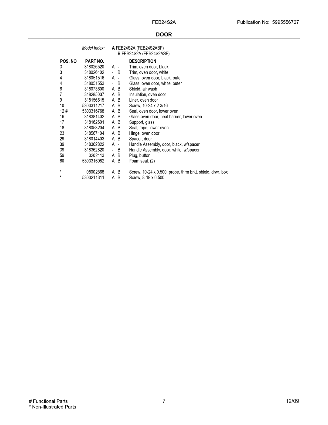 Electrolux FEB24S2A installation instructions Door 