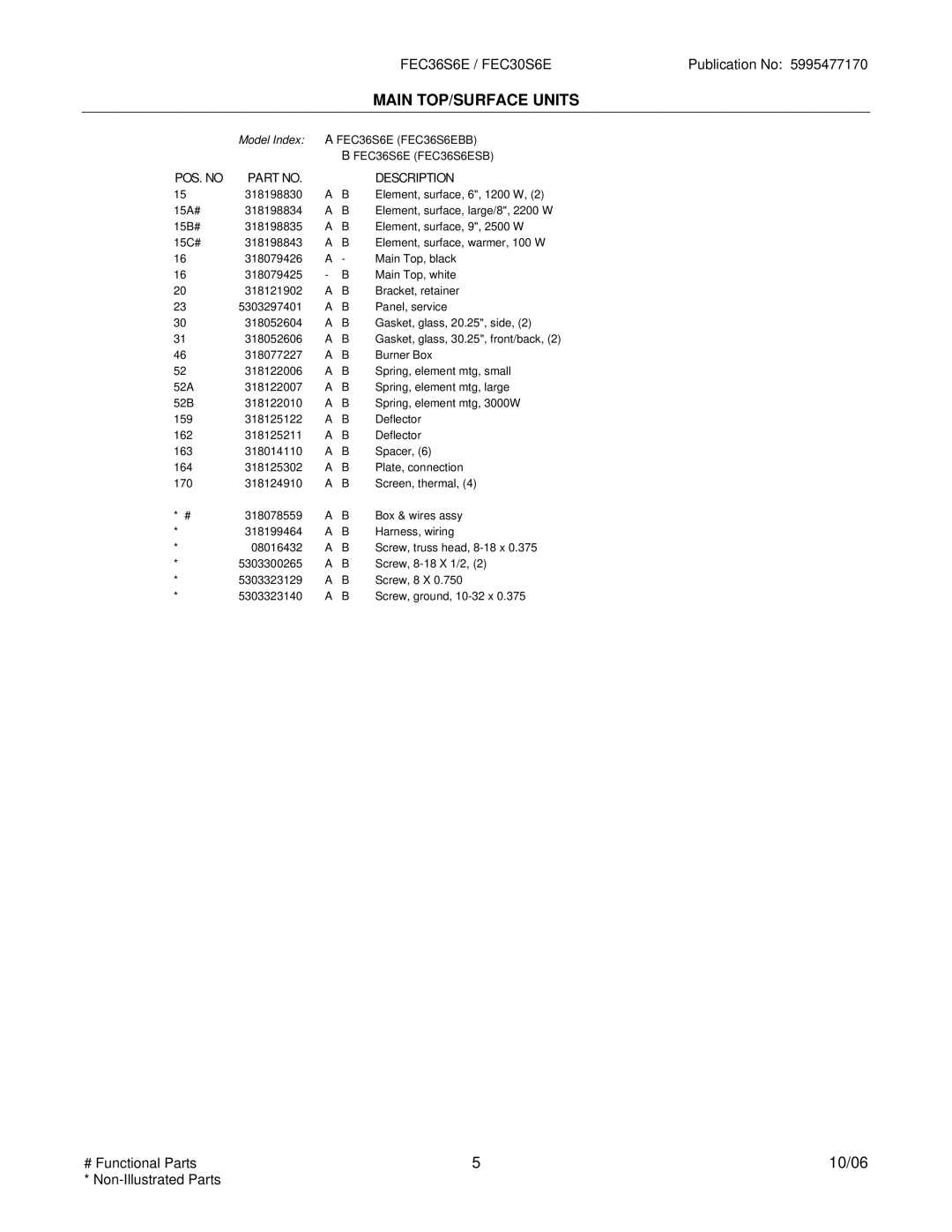 Electrolux FEC36S6E / FEC30S6E installation instructions POS. no Description 