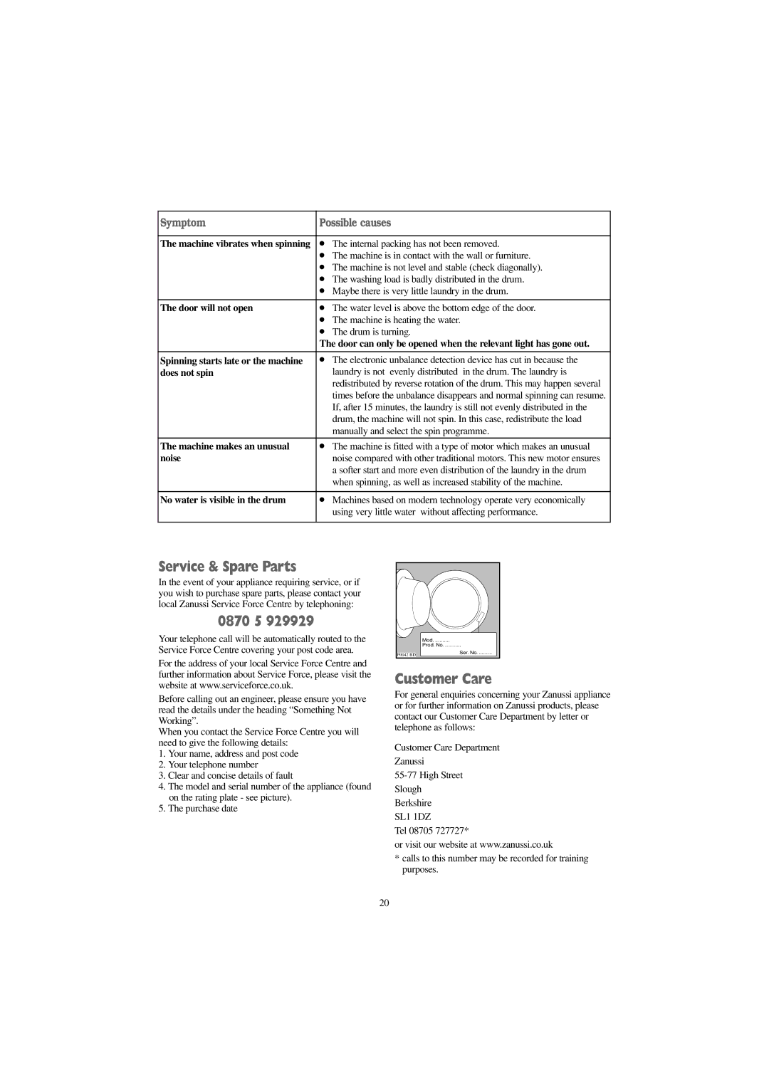 Electrolux FJD 1666 W, FJD 1266 W, FJD 1466 S manual Service & Spare Parts, 0870 5, Customer Care, Symptom Possible causes 