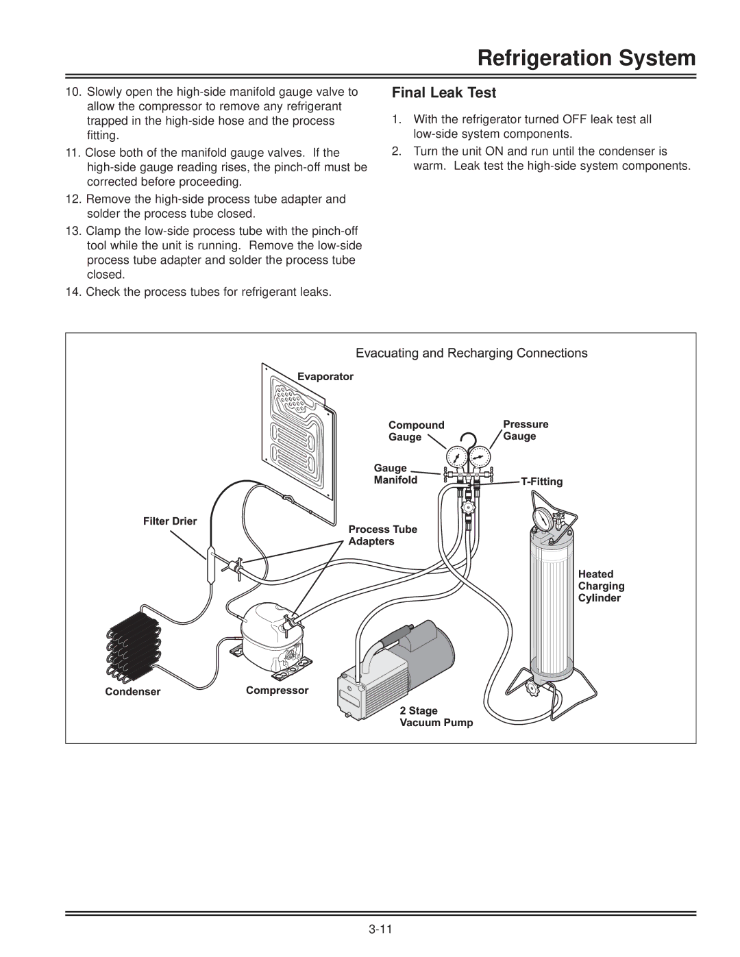 Electrolux FKCH17F7HW service manual Final Leak Test 