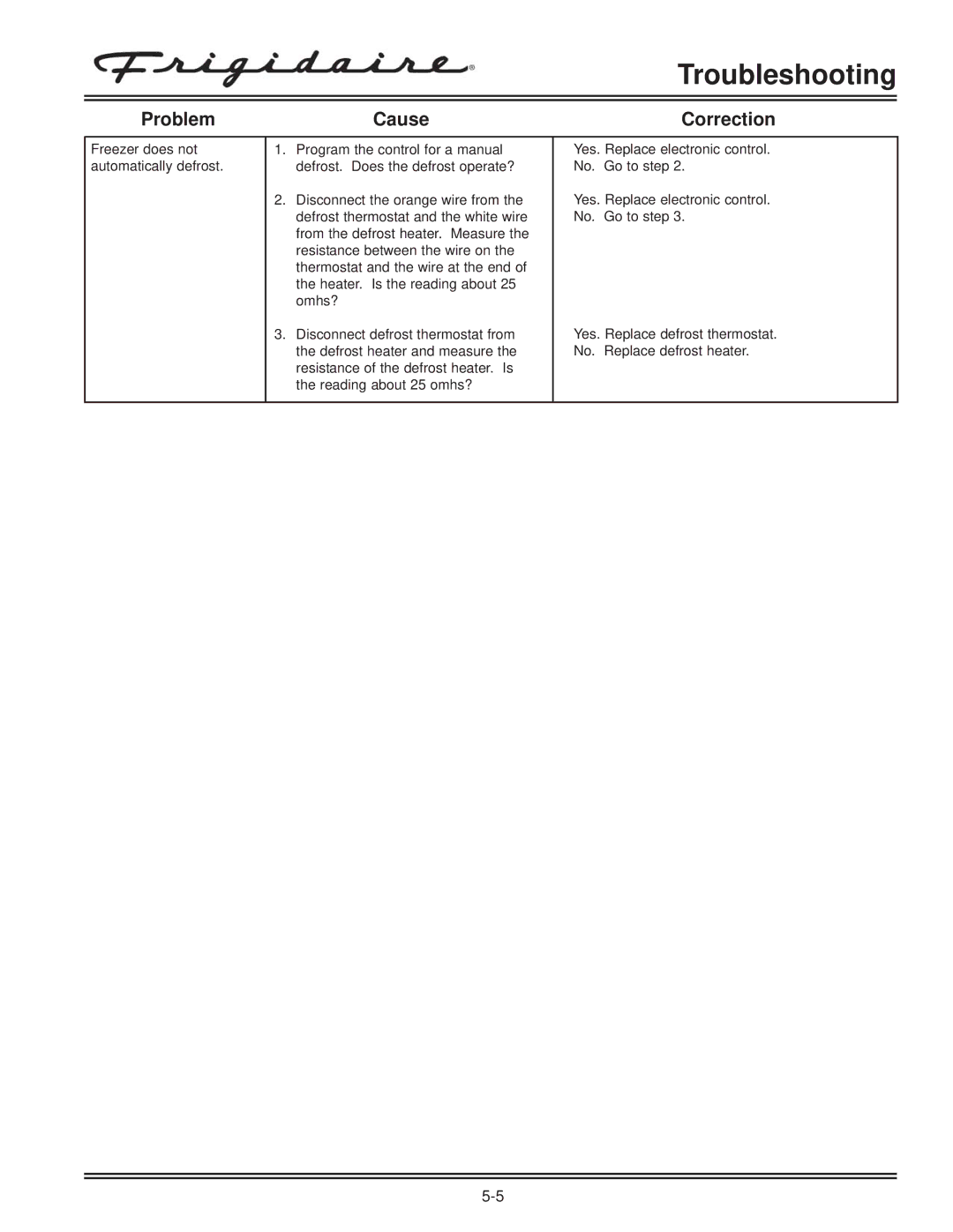 Electrolux FKCH17F7HW service manual Troubleshooting 