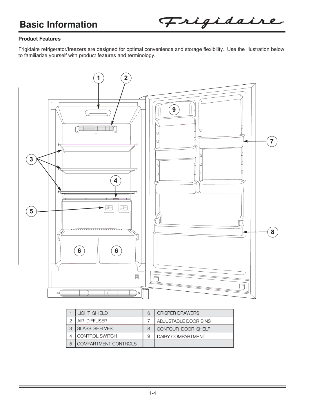 Electrolux FKCH17F7HW service manual Product Features 