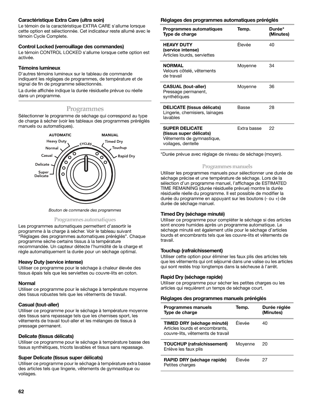 Electrolux FKGHS01P manual Programmes 