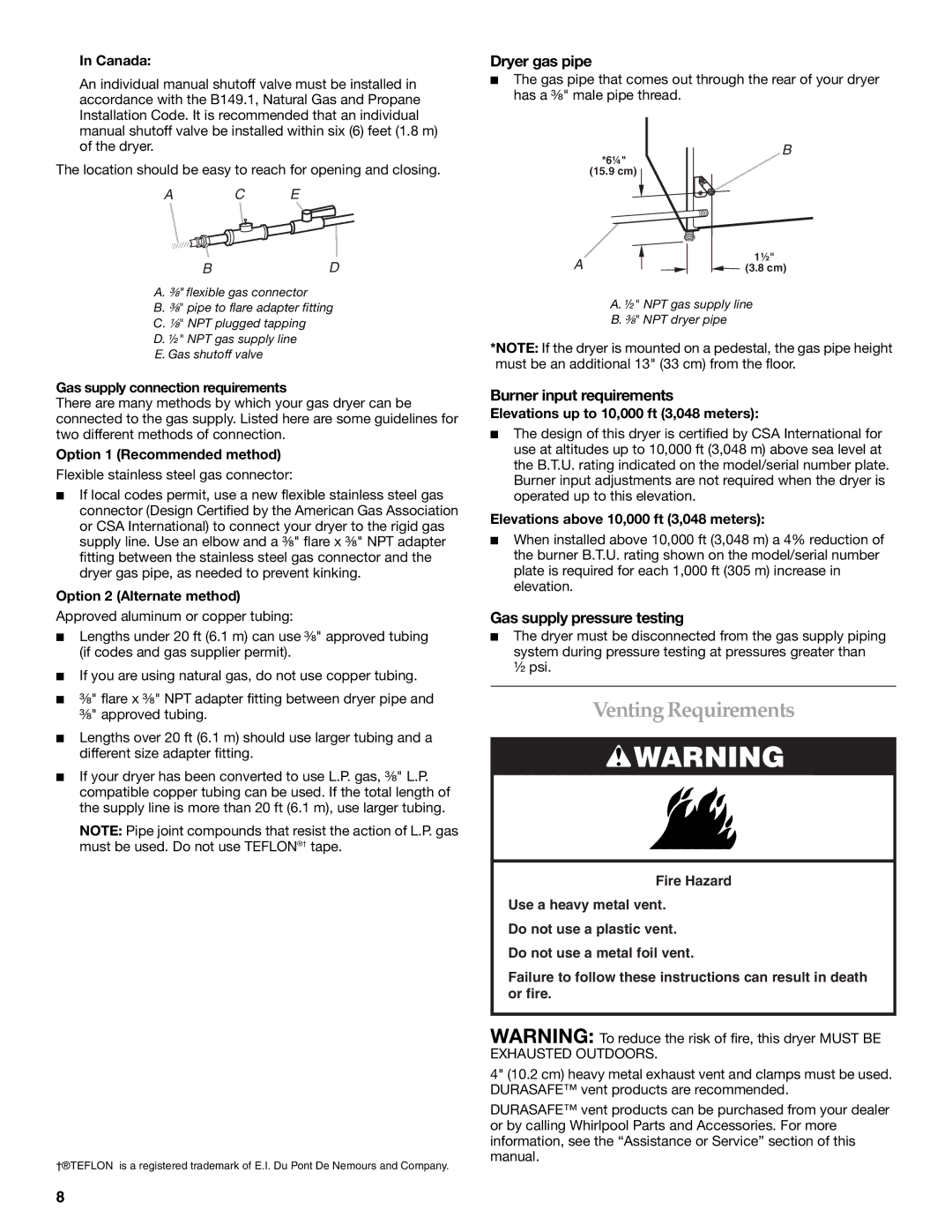 Electrolux FKGHS01P manual VentingRequirements, Dryer gas pipe, Burner input requirements, Gas supply pressure testing 