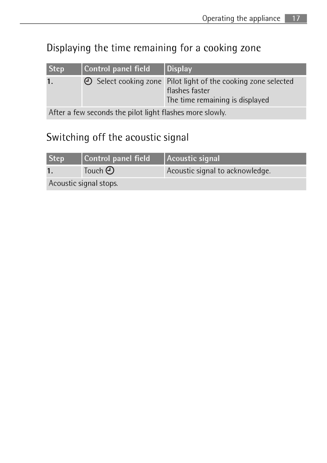 Electrolux FM 7803 K-AN user manual Displaying the time remaining for a cooking zone, Switching off the acoustic signal 