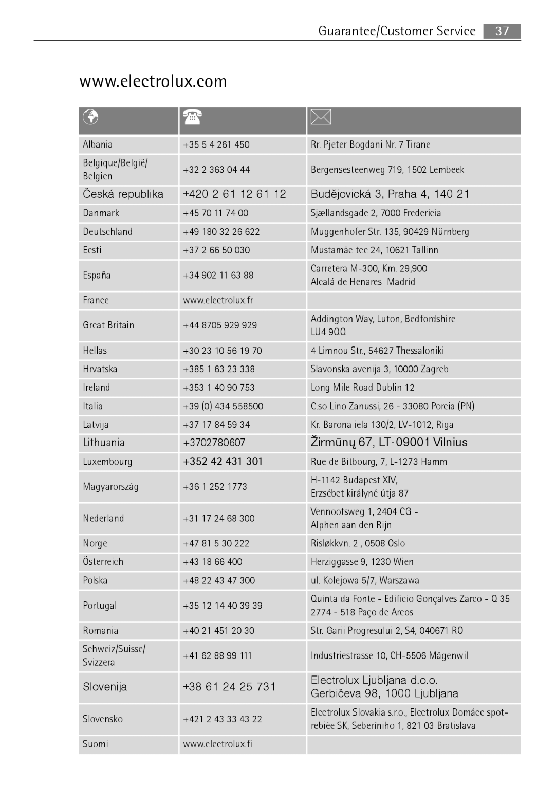 Electrolux FM 7803 K-AN user manual Èeská republika +420 2 61 12 61 Budìjovická 3, Praha 4, 140, +352 42 431 