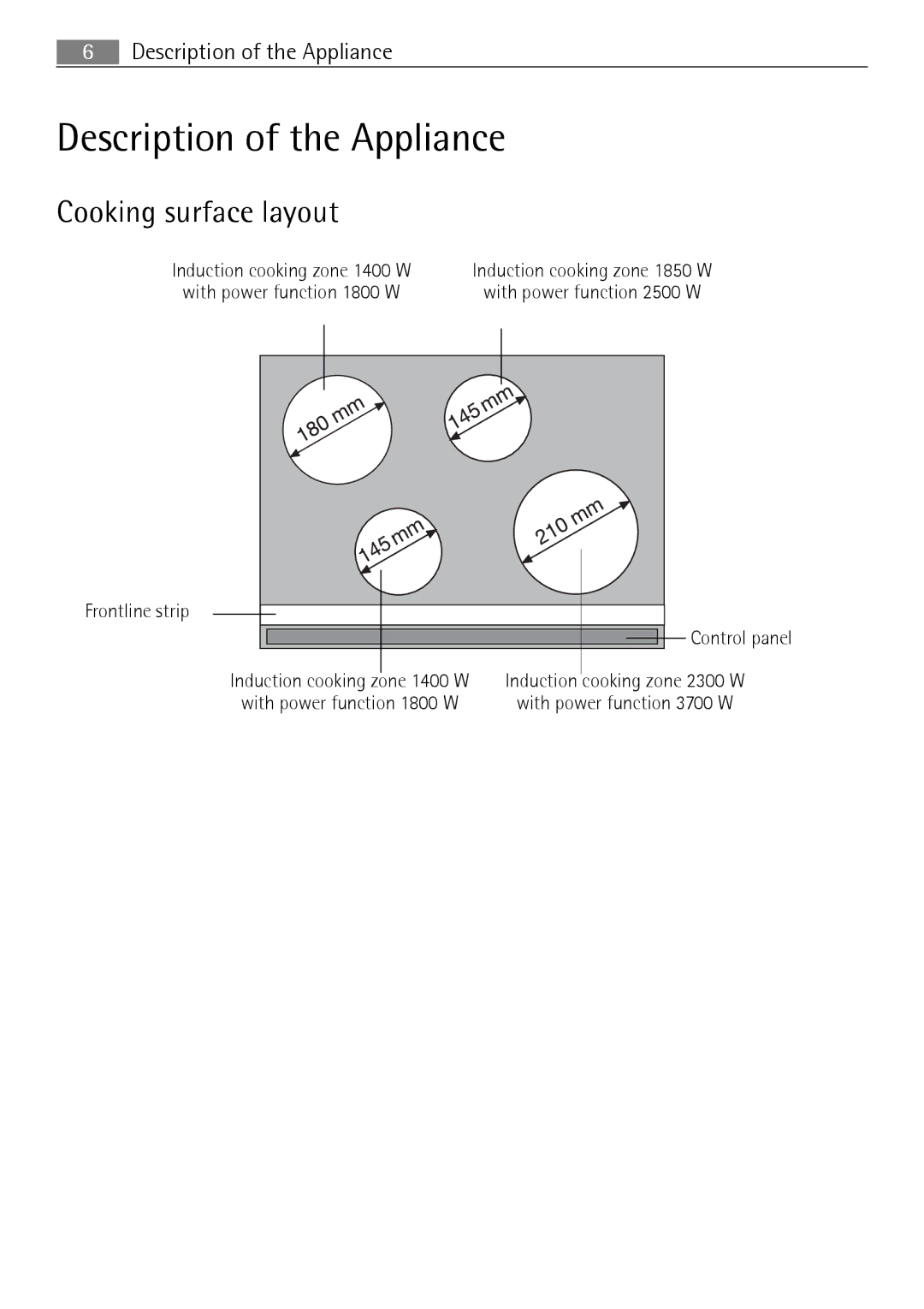 Electrolux FM 7803 K-AN user manual Description of the Appliance, Cooking surface layout, Frontline strip 