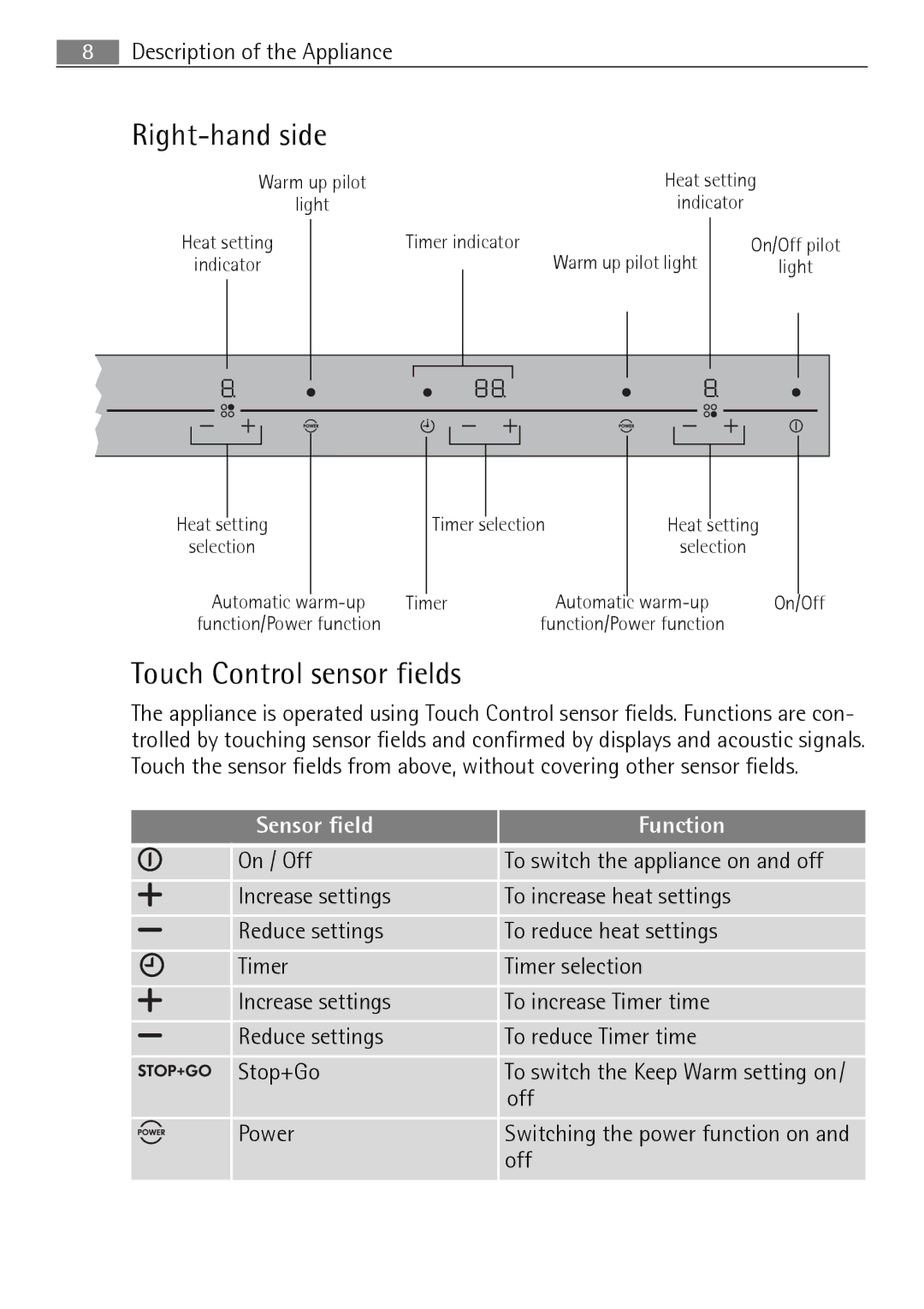 Electrolux FM 7803 K-AN user manual Right-hand side, Touch Control sensor fields, Sensor field Function 