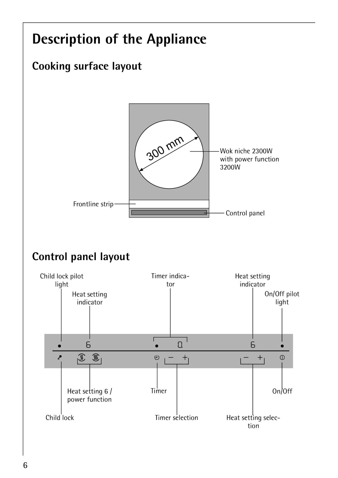 Electrolux FM4863-an manual Description of the Appliance, Control panel layout 