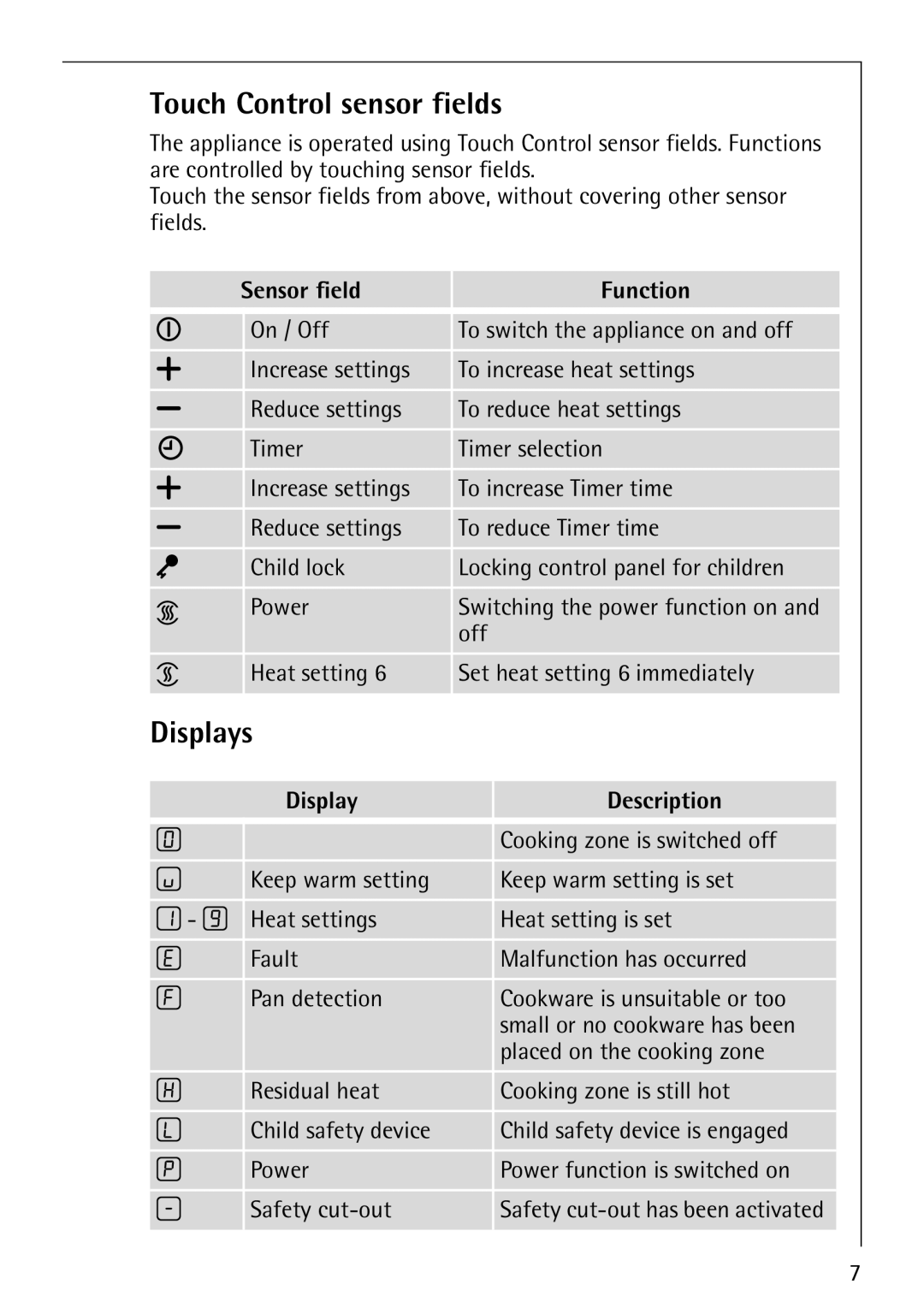 Electrolux FM4863-an manual Touch Control sensor fields, Displays, Sensor field Function, Display Description 