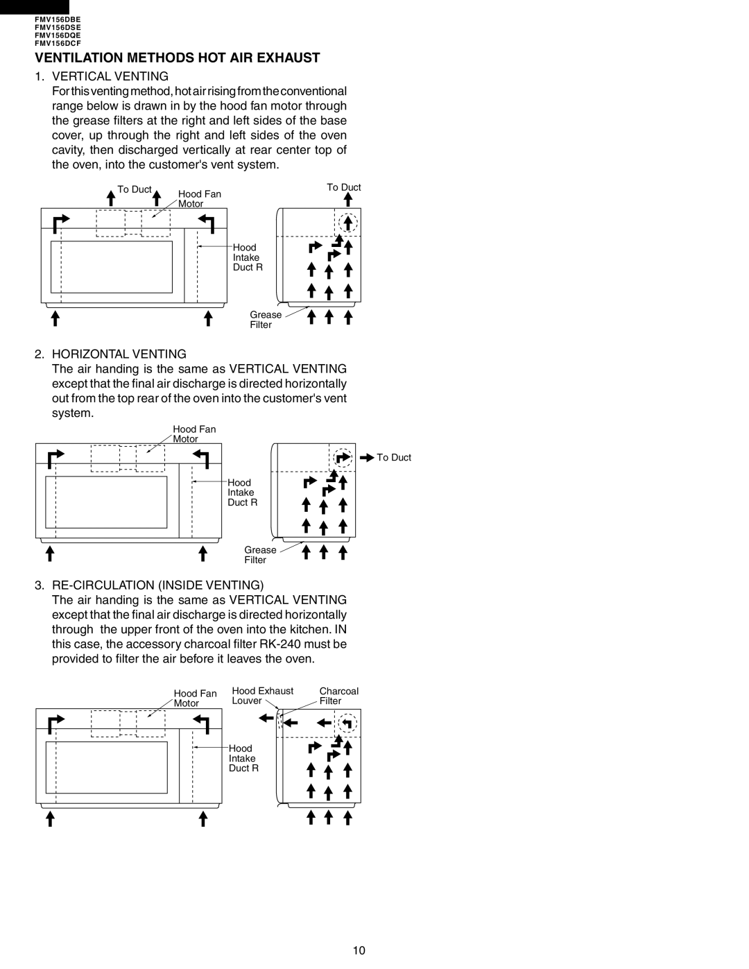 Electrolux FMV156DBE service manual Vertical Venting, Horizontal Venting, RE-CIRCULATION Inside Venting 