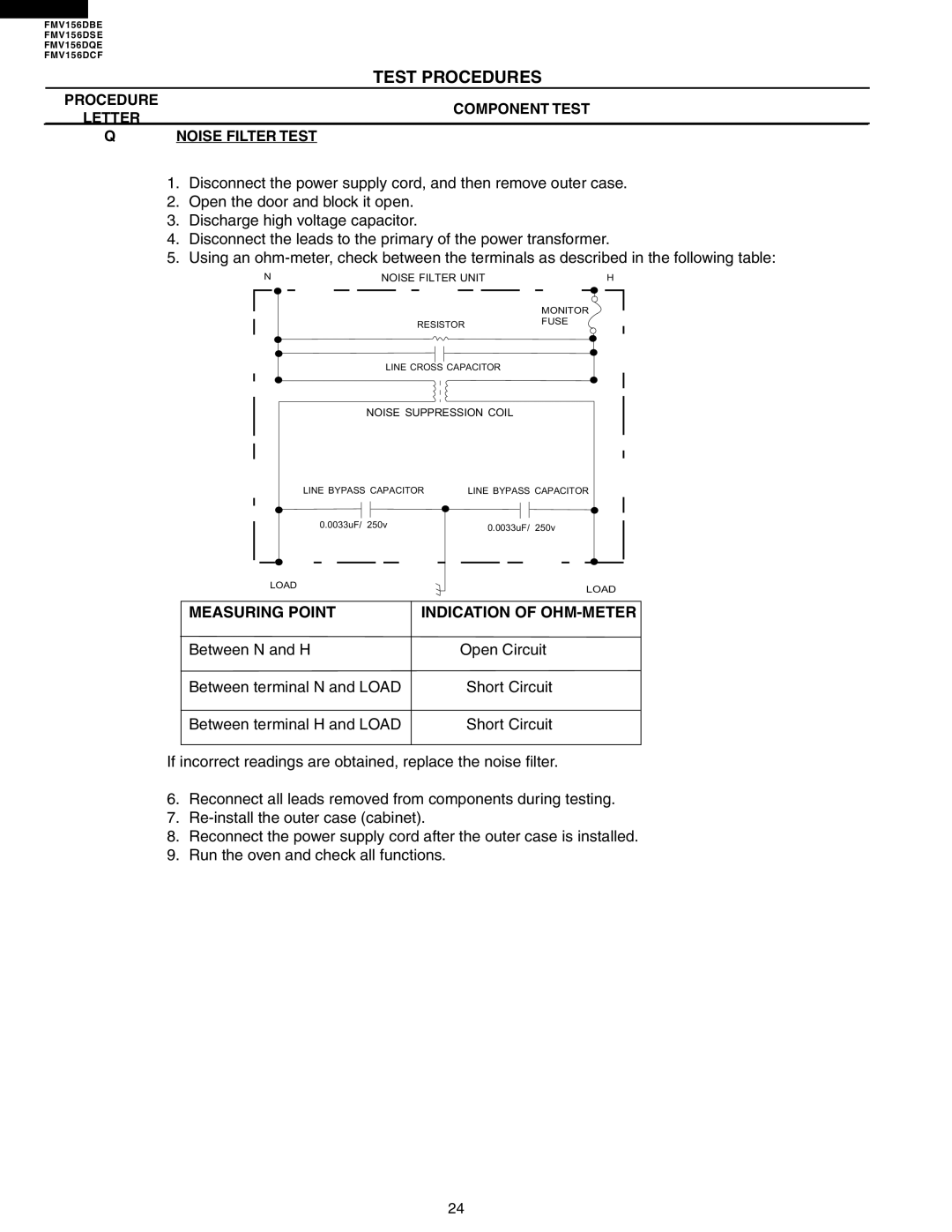 Electrolux FMV156DBE Procedure Component Test Letter Noise Filter Test, Measuring Point Indication of OHM-METER 