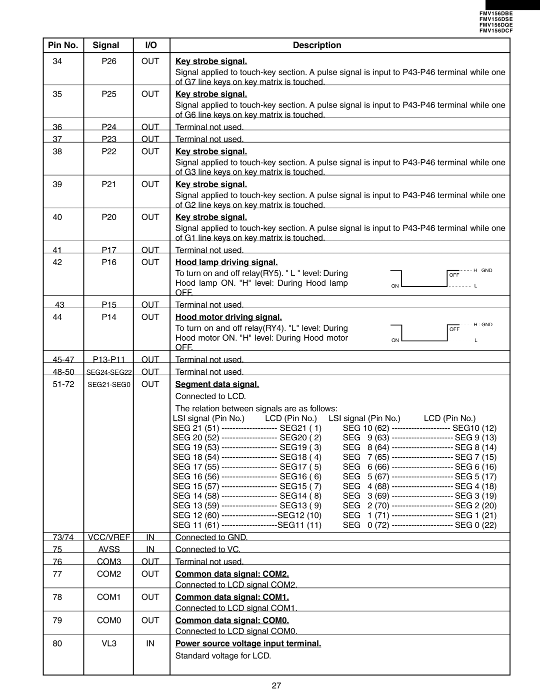 Electrolux FMV156DBE Key strobe signal, Hood lamp driving signal, Hood motor driving signal, Segment data signal 