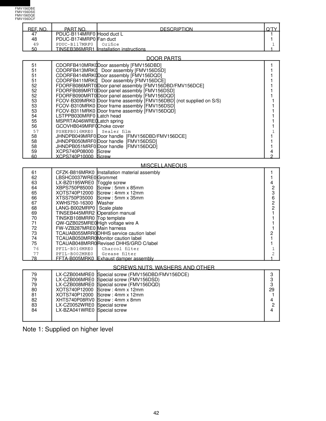 Electrolux FMV156DBE service manual Door Parts, Miscellaneous, SCREWS,NUTS, Washers and Other 