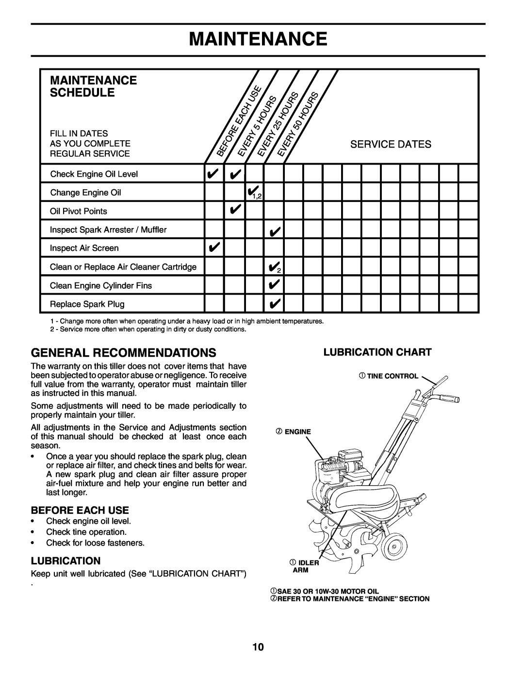 Electrolux FN620K General Recommendations, Before Each Use, Lubrication Chart, Maintenance Schedule, Service Dates 