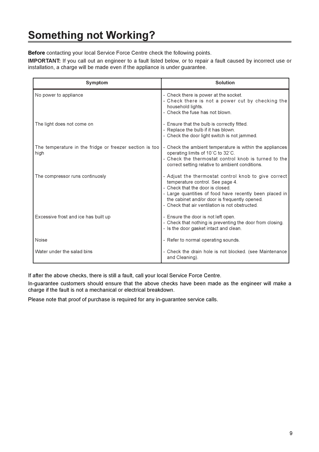 Electrolux FRF 120 manual Something not Working?, Symptom Solution 