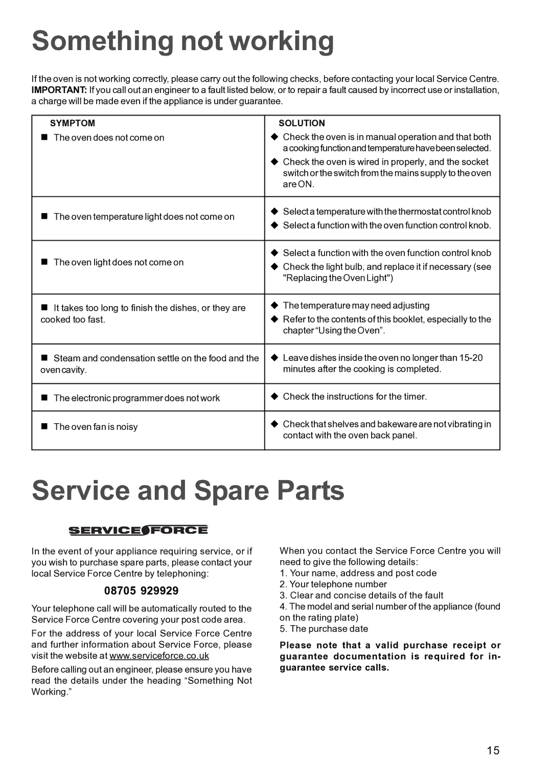 Electrolux FSF 650 manual Something not working, Service and Spare Parts 