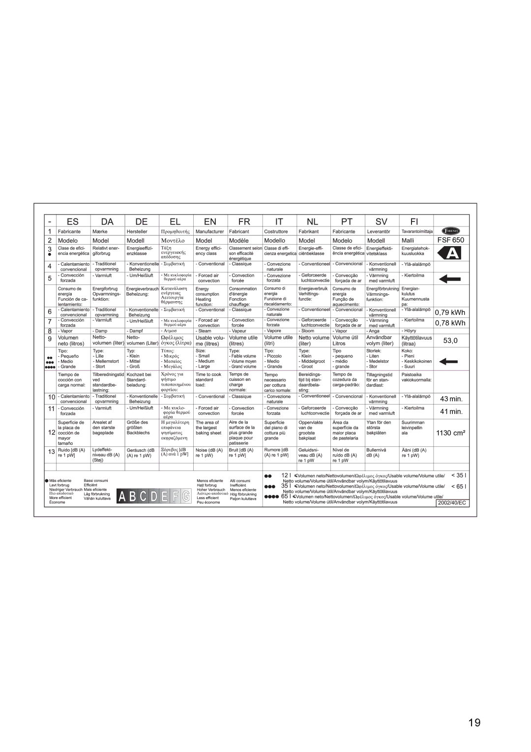 Electrolux FSF 650 manual Fsf 