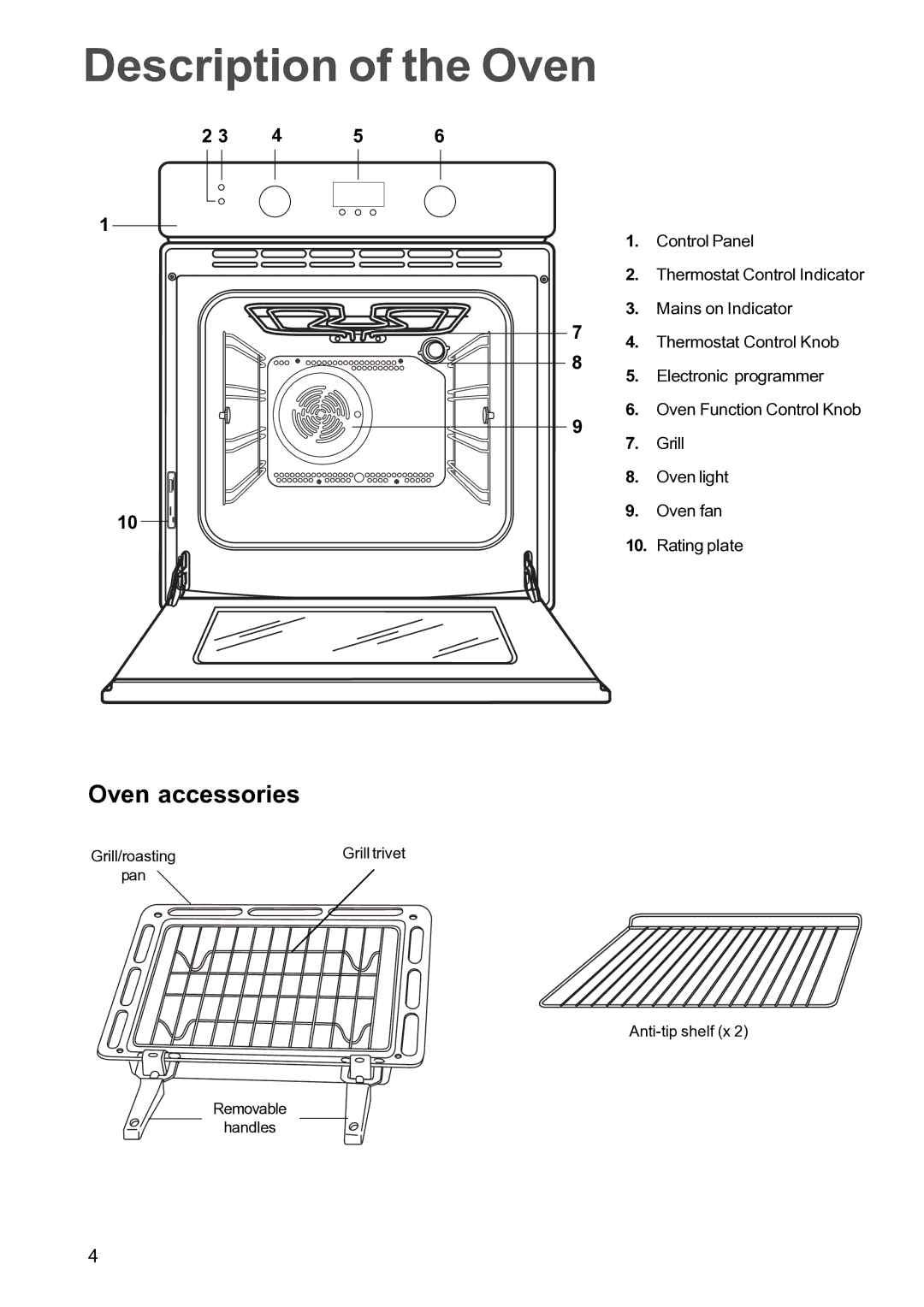 Electrolux FSF 650 manual Description of the Oven, Oven accessories 