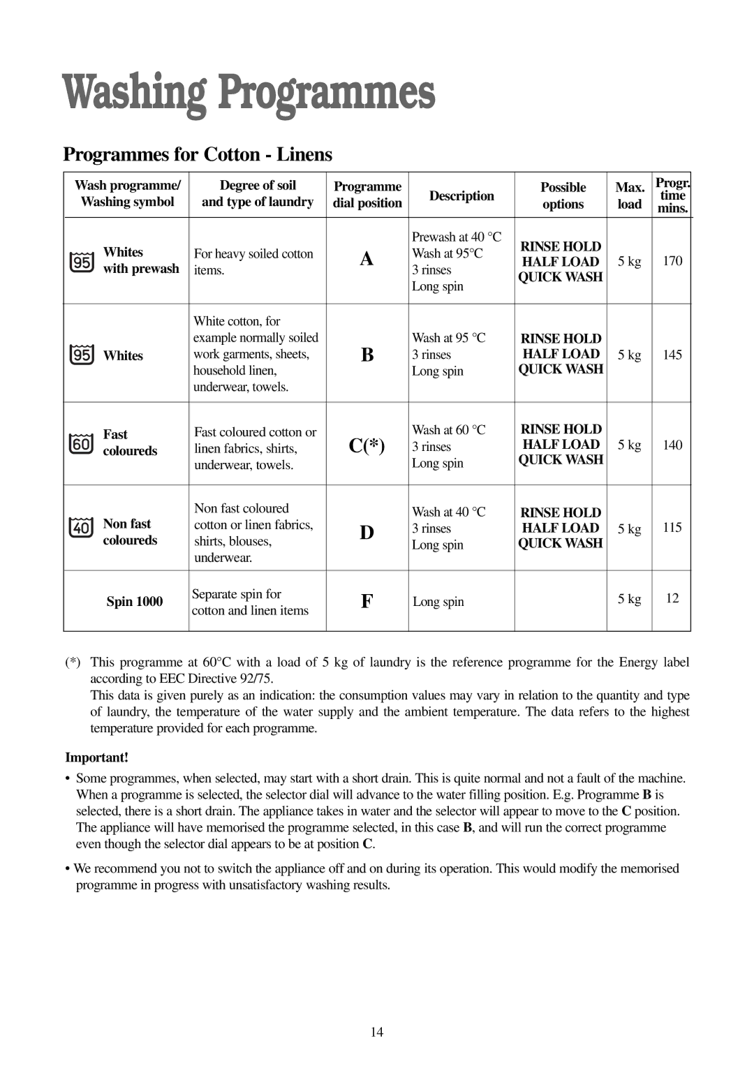 Electrolux FWM 1010 manual Washing Programmes 