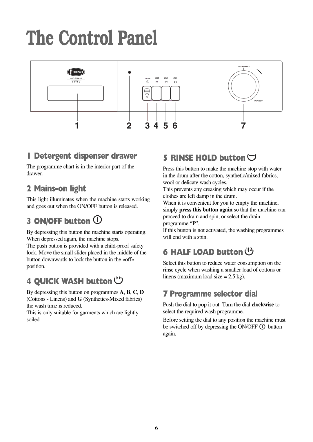 Electrolux FWM 1010 manual Control Panel 