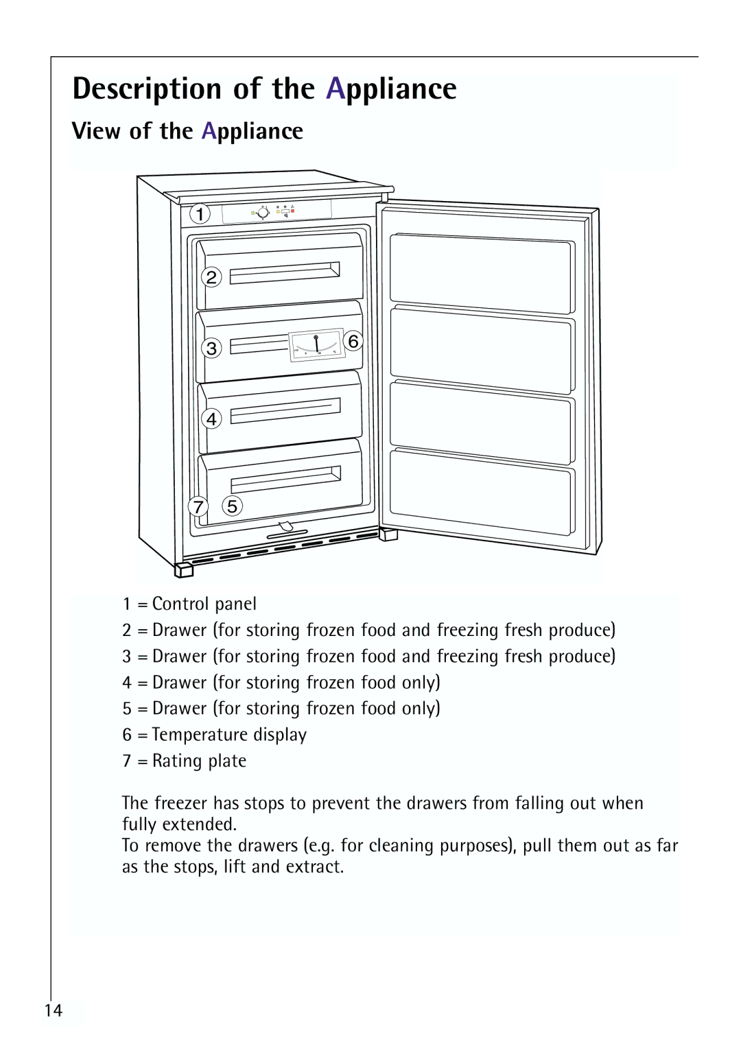 Electrolux G 78850-4 i operating instructions Description of the Appliance, View of the Appliance 