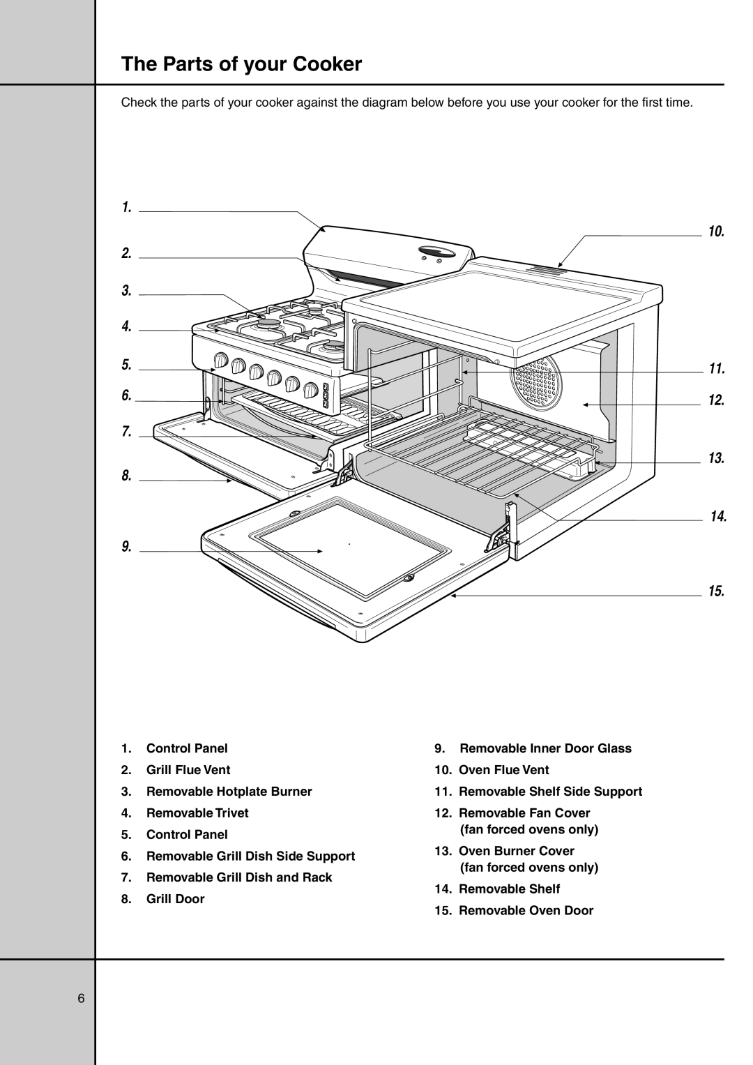 Electrolux GAS ELEVATED COOKERS manual Parts of your Cooker, Removable Shelf Side Support 