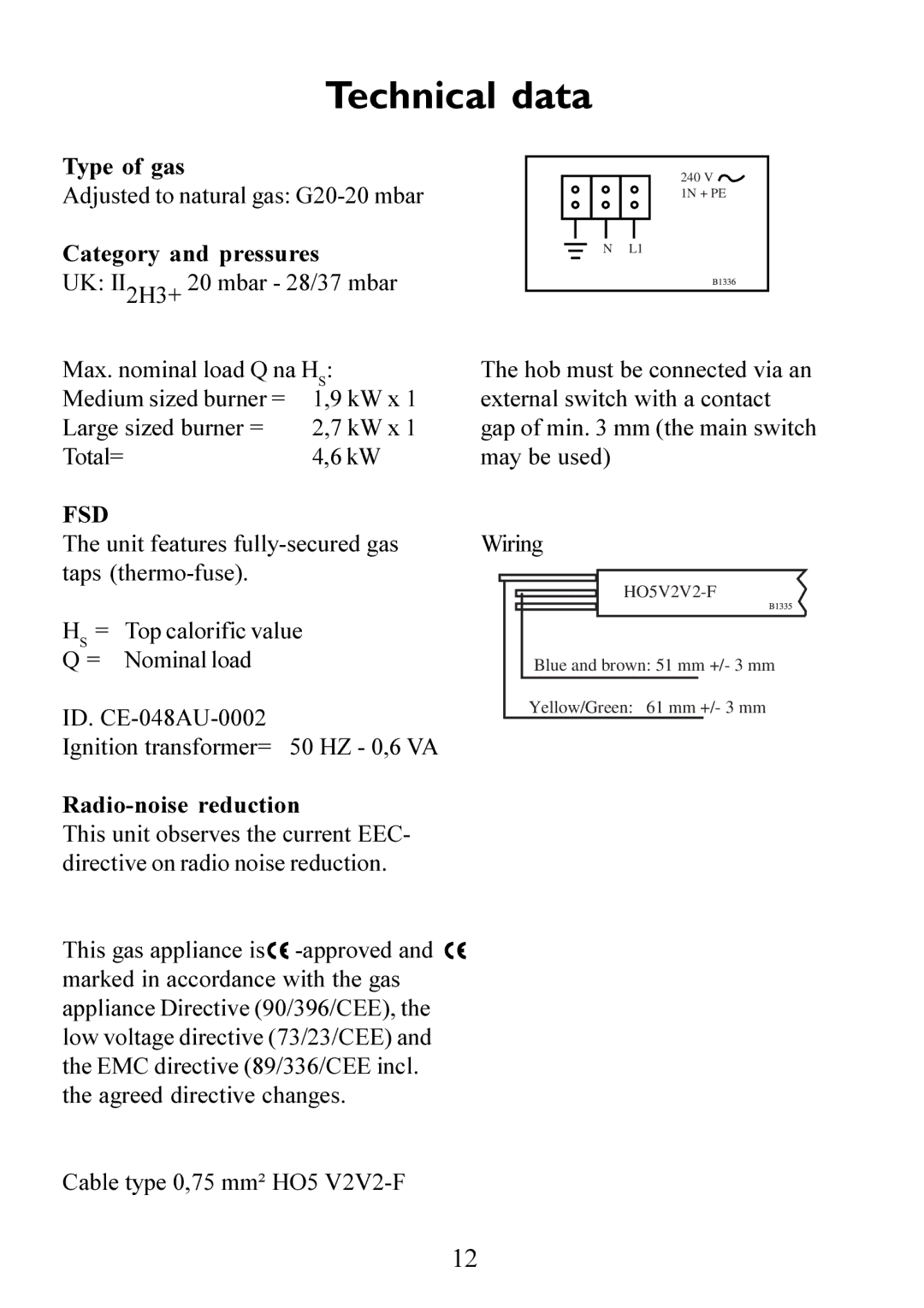 Electrolux Gas hob manual Technical data 