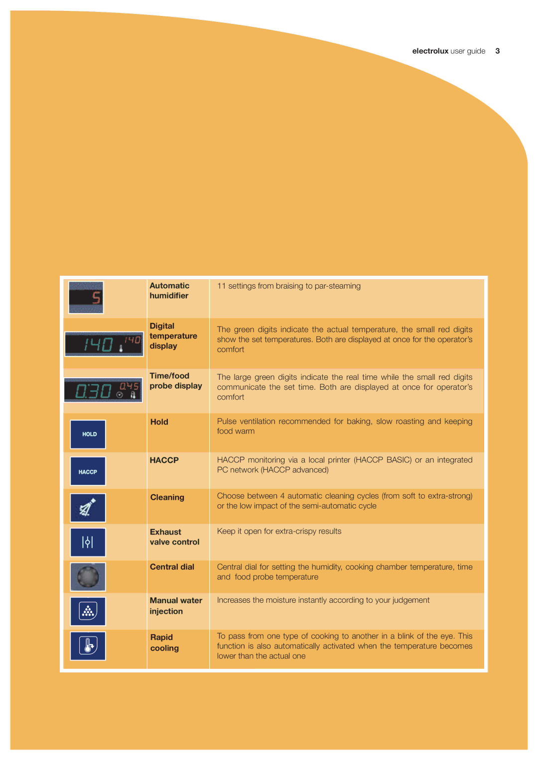 Electrolux GN 1/1 manual Haccp 