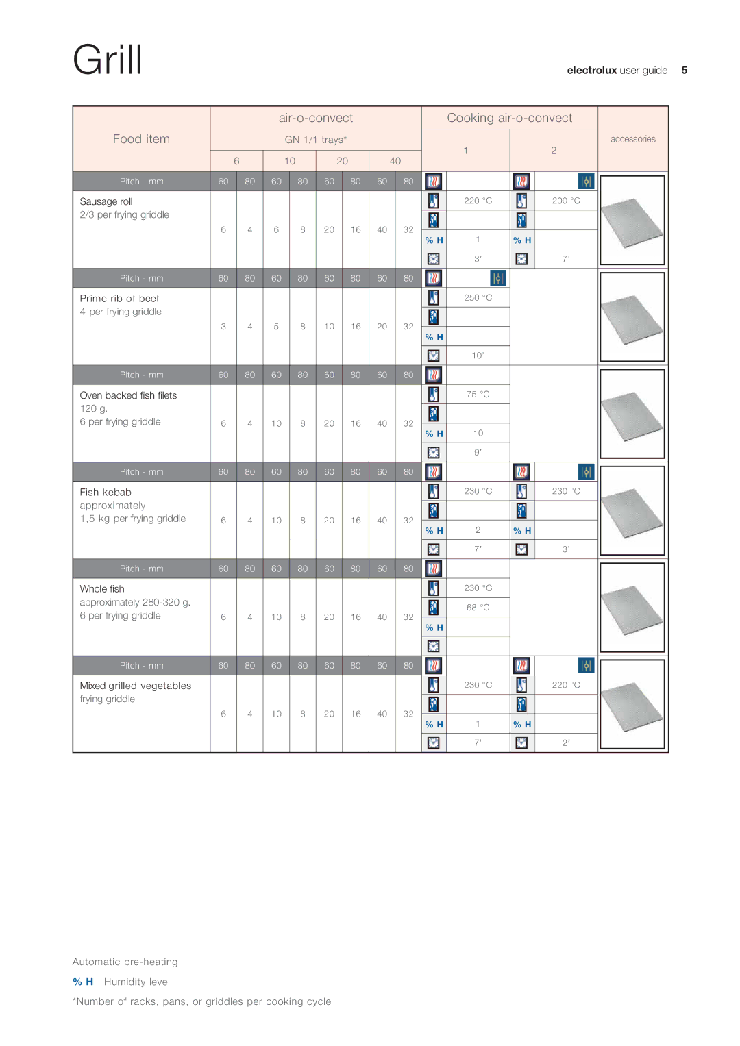 Electrolux GN 1/1 manual Grill, Air-o-convect Cooking air-o-convect Food item 