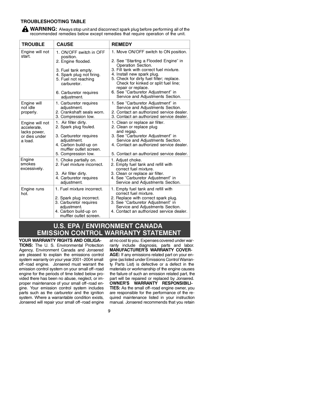 Electrolux GT21L instruction manual Troubleshooting Table Cause Remedy 